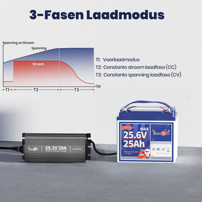Acculader 24V LiFePO4 – Lithium Acculader – Batterijlader – Oplader 24 Volt – Battery Charger – 29,2V 20A – 0V Laadfunctie – Veiligheidsbeveiliging
