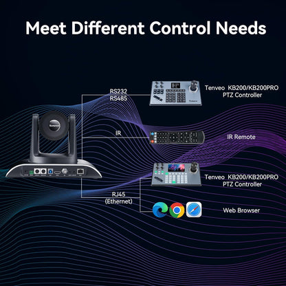 Tenveo PTZ AI Autotracking 30X Optische Zoom Camera 3G-SDI/HDMI/USB3. 0/RJ45 PoE Conference Camera 1080P 60FPS IP Live Streaming Camera