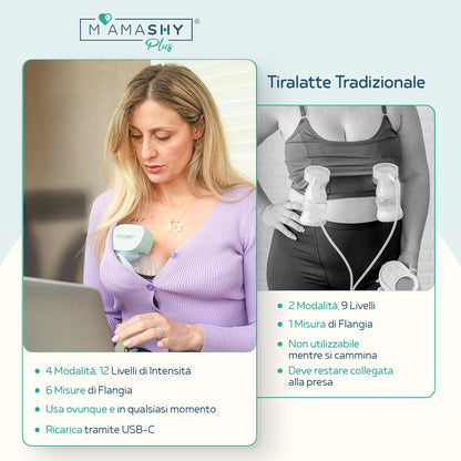 MAMASHY Plus – 2 draagbare elektrische borstkolven met 6 maten, 4 modi, 12 standen, USB‑C, 5 adapters, BPA-vrij, borstvoeding voor pasgeborenen, draagbaar, inclusief accessoires