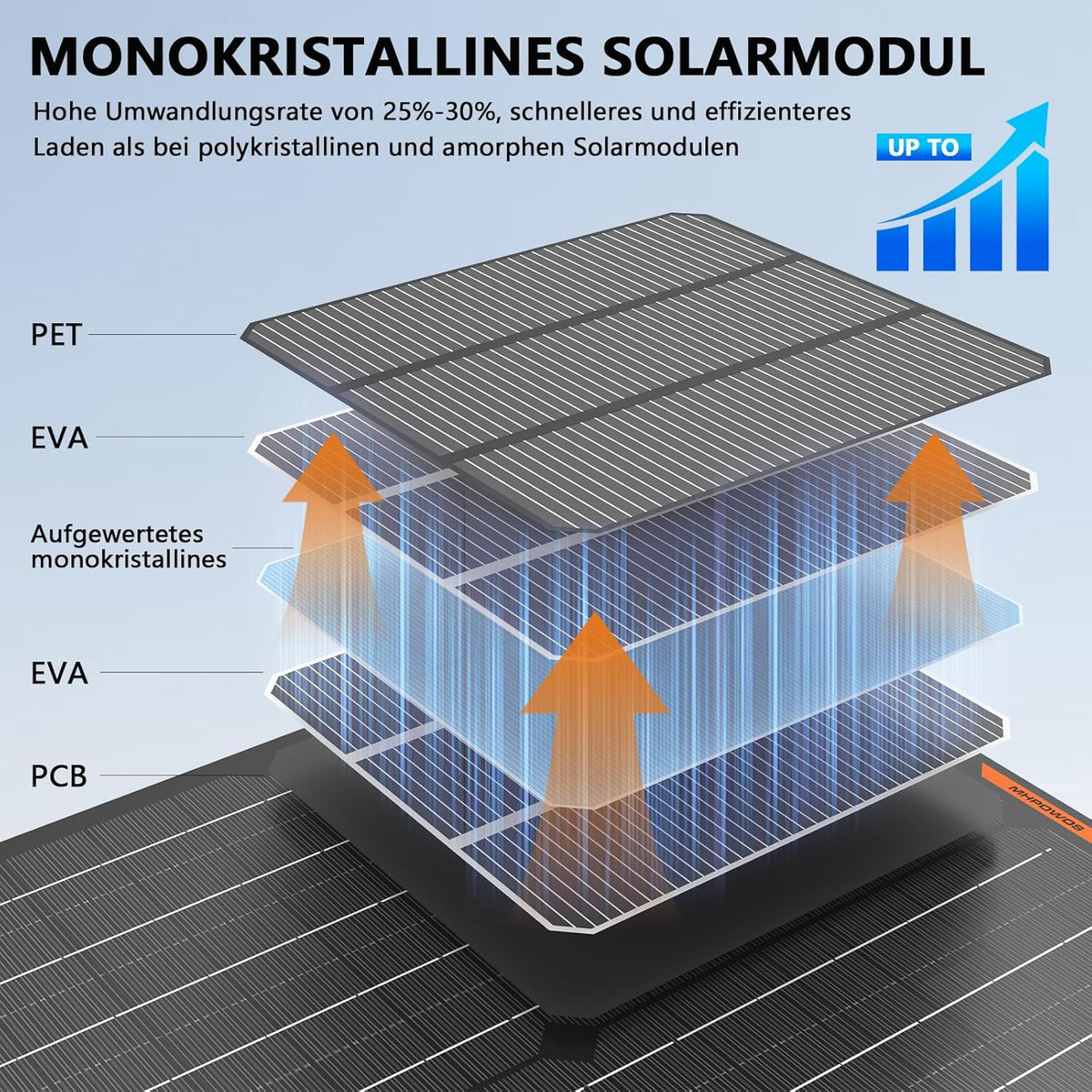 Zonnepaneel 30 W 12 V zonne-auto-acculader draagbare waterdichte zonne-stroom batterijlader & onderhoudsapparaat met Trickle-sigarettenaansteker-stekker & krokodillenklem