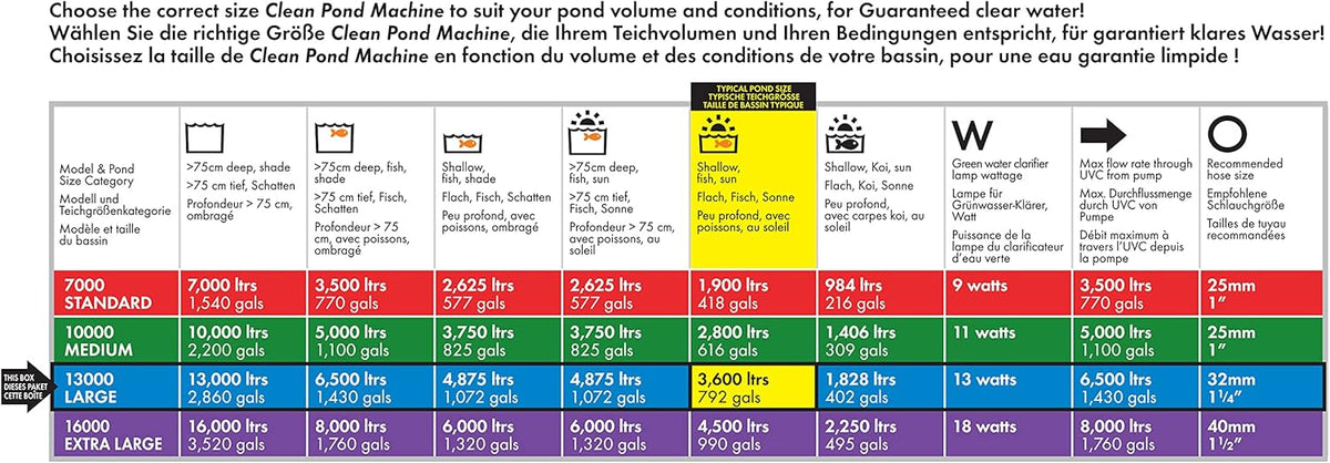 Aqua Garden Vijverfilter, geen schuim, mechanische en biologische filtermaterialen, onderhoudsvriendelijke filter, uv-zuiveraar, schoon helder water, voor vijvers tot 13000 liter, zwart, 8825