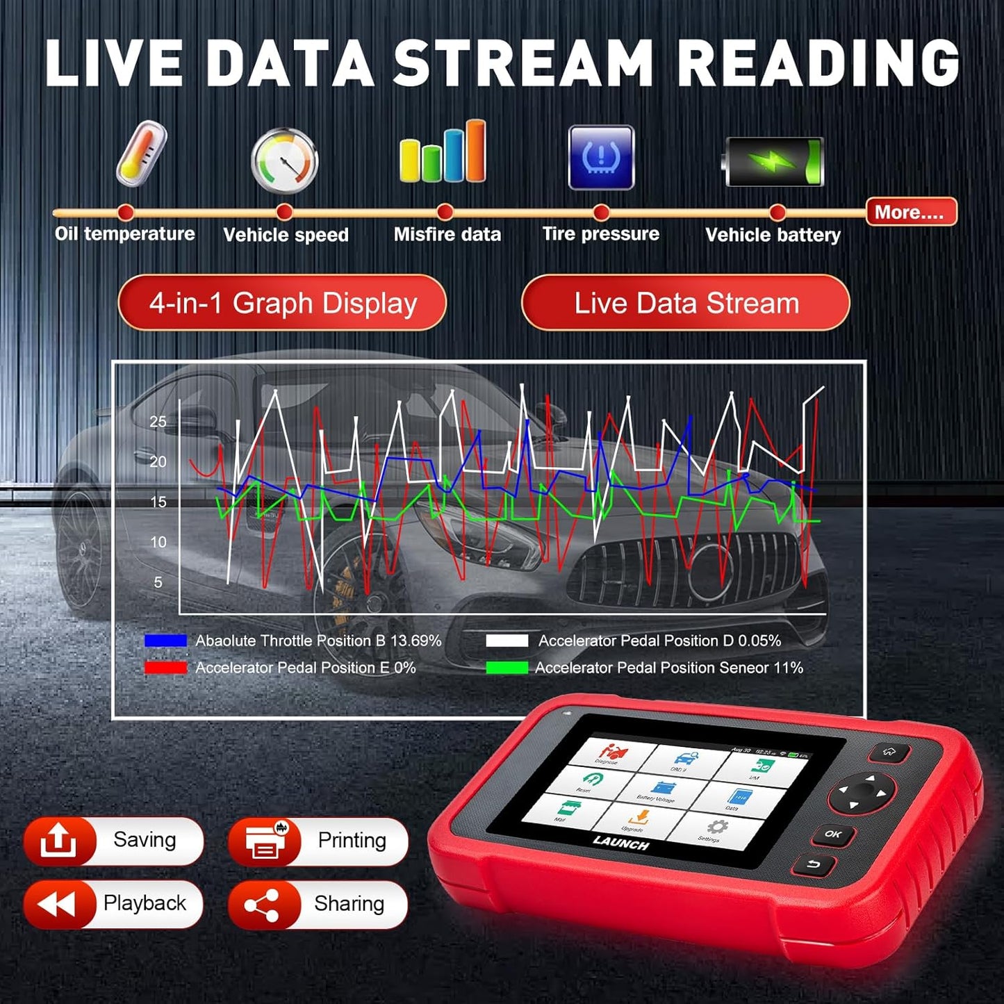 OBD2 Diagnoseapparaat – Autoscanner – Foutcodelezer – Diagnosetool – Codelezer – 5 Inch HD Touchscreen – 12 Resetfuncties inclusief Injectorkodering