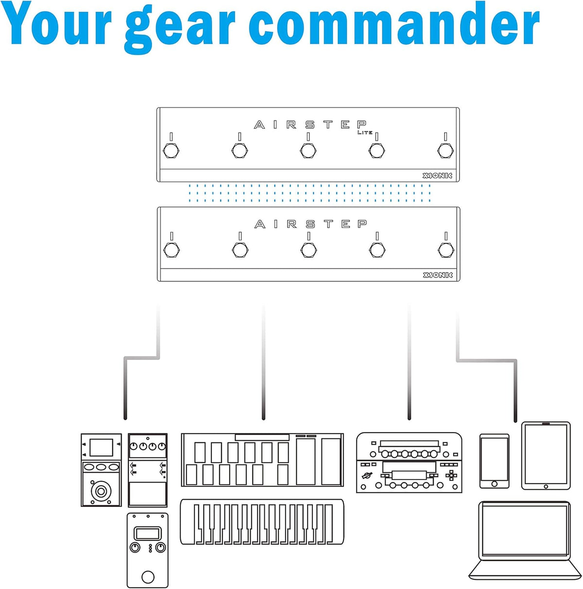Voetcontroller – Multi-Voetschakelaar – MIDI Voetschakelaar – Footswitch – Handsfree Controller – Combo Set Met 10 Voetschakelaars – MIDI, USB, Bluetooth En HID – 2 Expressie-Ingangen