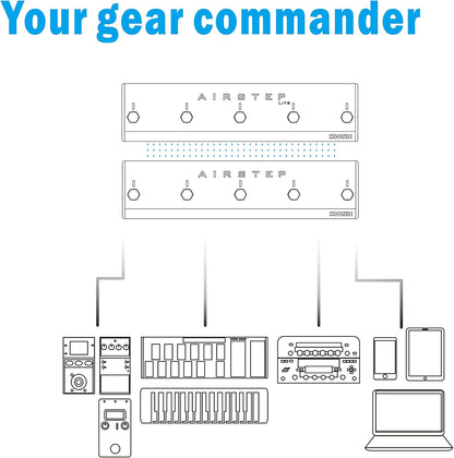 Voetcontroller – Multi-Voetschakelaar – MIDI Voetschakelaar – Footswitch – Handsfree Controller – Combo Set Met 10 Voetschakelaars – MIDI, USB, Bluetooth En HID – 2 Expressie-Ingangen
