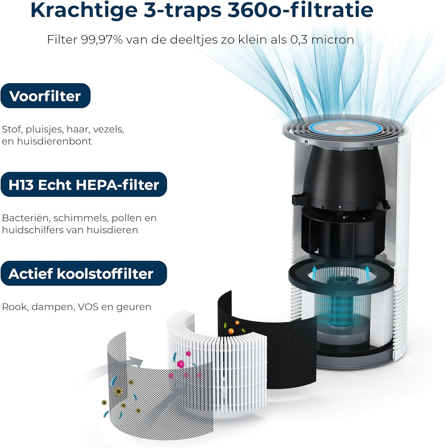 Luchtreiniger – Luchtzuiveraar – Luchtfilter – Luchtreinigingsapparaat – Voor Grote Ruimtes – Tot 90 M² Bereik – H13 True HEPA Met PM2.5-Sensor