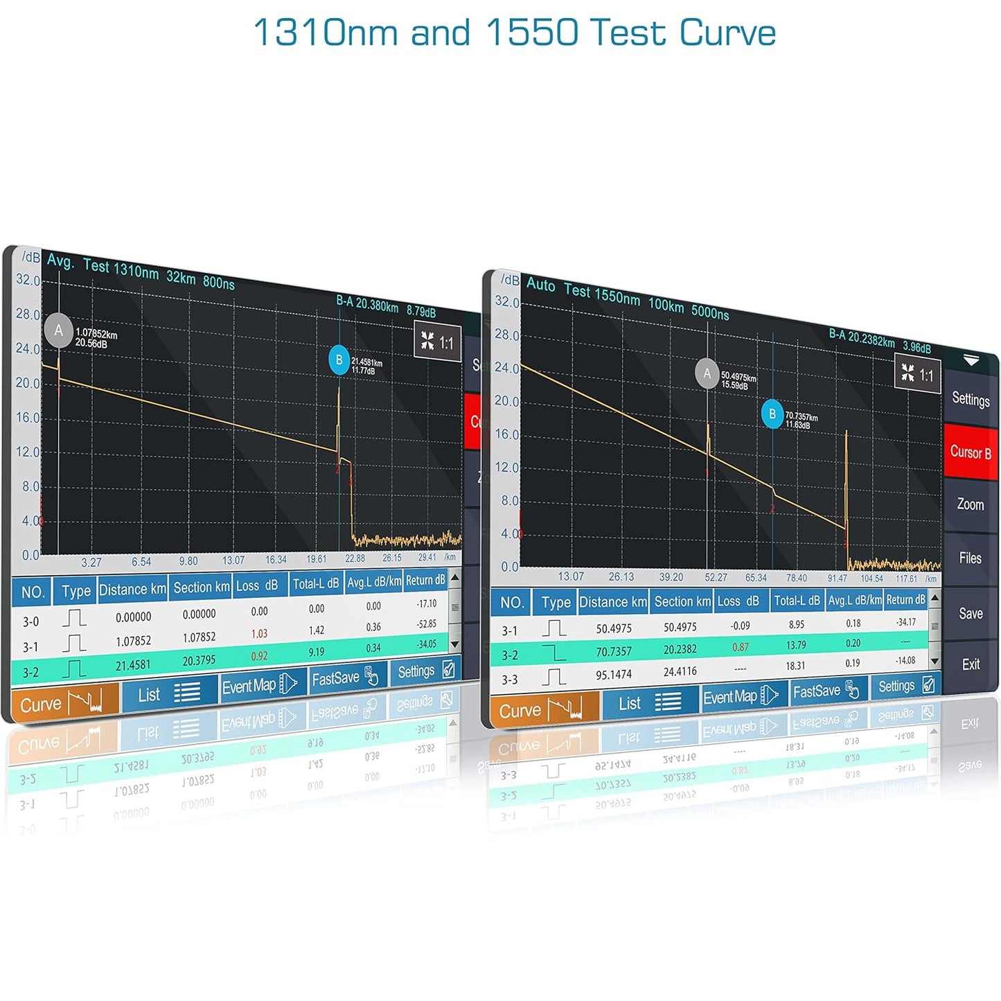 1310nm/26dB 1550nm/24dB Glasvezel OTDR Tester (Ingebouwde OPM+OLS+VFL+RJ45-kabeltracker+Evenementenkaart) SM Fiber 4,3inch Touchscreen OTDR meting (SC+FC+ST+LC UPC&APC-adapter)-SS304T-2A1