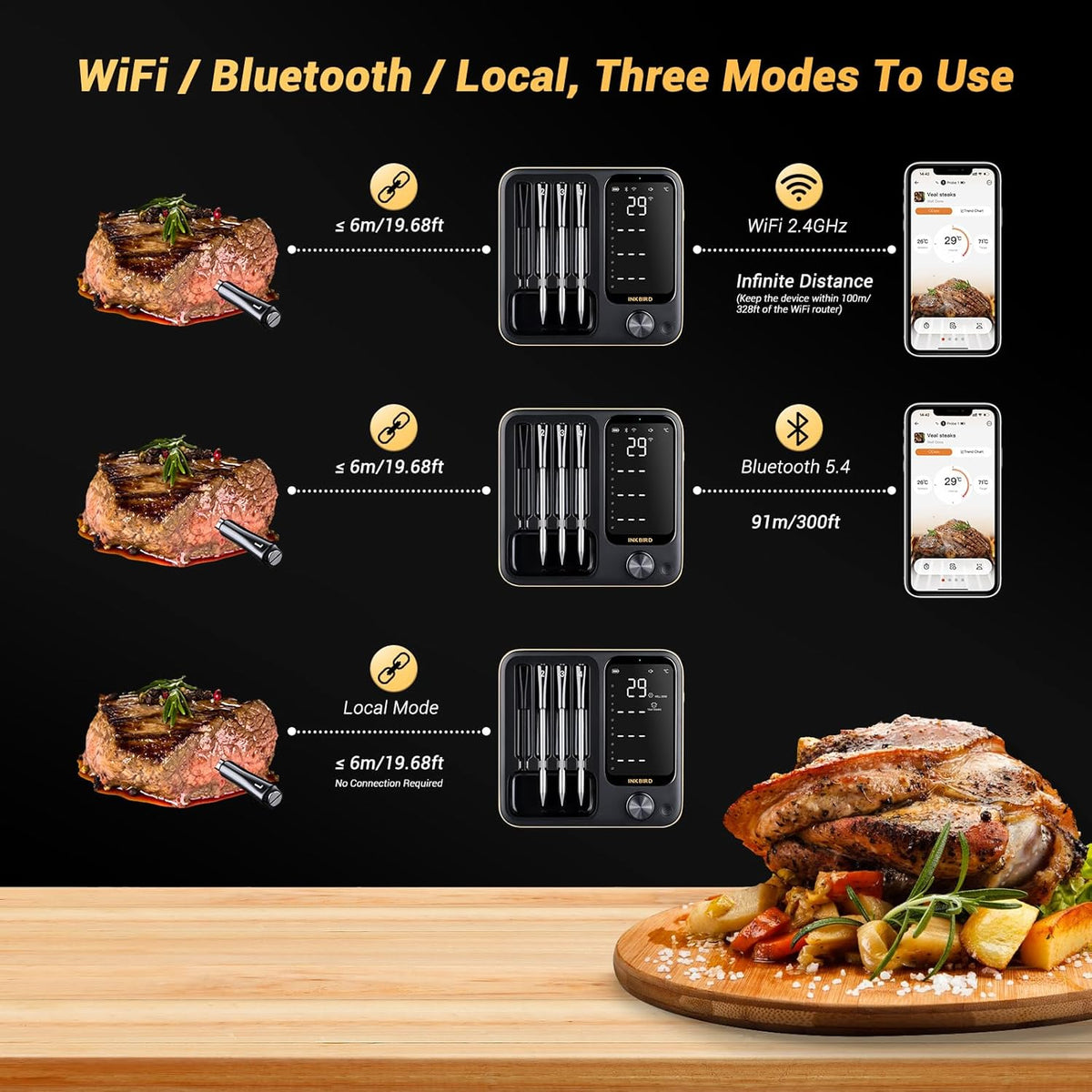 INKBIRD Wireless Meat Thermometer with 4 Probes for Oven,Kitchen,Barbecue,WiFi Bluetooth BBQ Thermometer with APP,Waterproof