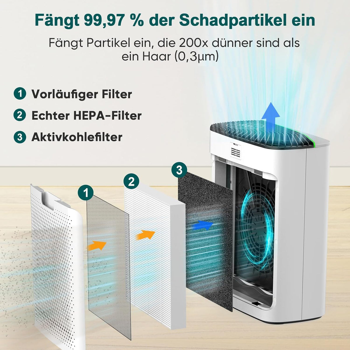 Luchtreiniger HEPA Zilver – Luchtzuiveraar – Kamerluchtreiniger – Luchtreiniger Voor Allergieën – Luchtreiniger Voor Grote Ruimtes – Actief Koolfilter – Aromatherapie