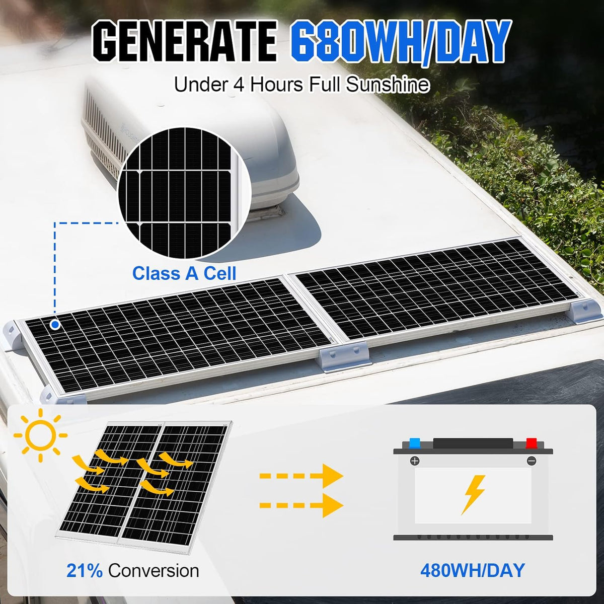 ECO-WORTHY 340W 12 Volt Monocrystalline Solar Panels, 2pcs 170W Solar Panels Suitable for RV, Garden, RV, Motorhome, Charging 12V Battery - QUORE