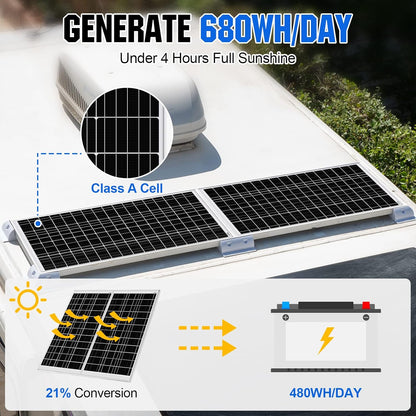 ECO-WORTHY 340W 12 Volt Monocrystalline Solar Panels, 2pcs 170W Solar Panels Suitable for RV, Garden, RV, Motorhome, Charging 12V Battery - QUORE