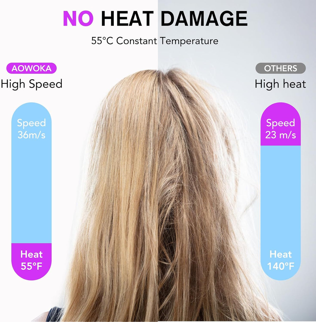 Haardroger, 160.000 rpm, professionele haardroger met 500 miljoen negatieve ionen, 3 snelheden en 4 temperaturen, geluidsarm, magnetische diffuser en mondstuk inbegrepen