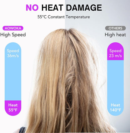 Haardroger, 160.000 rpm, professionele haardroger met 500 miljoen negatieve ionen, 3 snelheden en 4 temperaturen, geluidsarm, magnetische diffuser en mondstuk inbegrepen