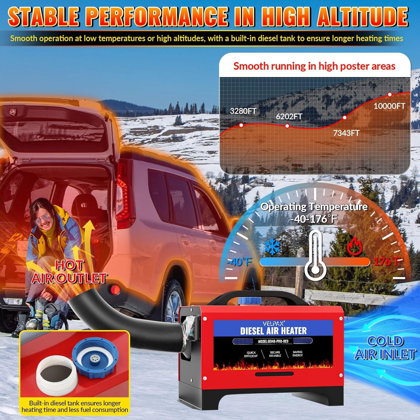 Diesel Air Heater, 12 V, 8 kW Diesel Air Heater, Diesel Parent Heater, Switch with LCD Display, Complete Accessories, Consumption L/H: 0.18-0.48 for Trucks, Motorhomes and Boats - QUORE