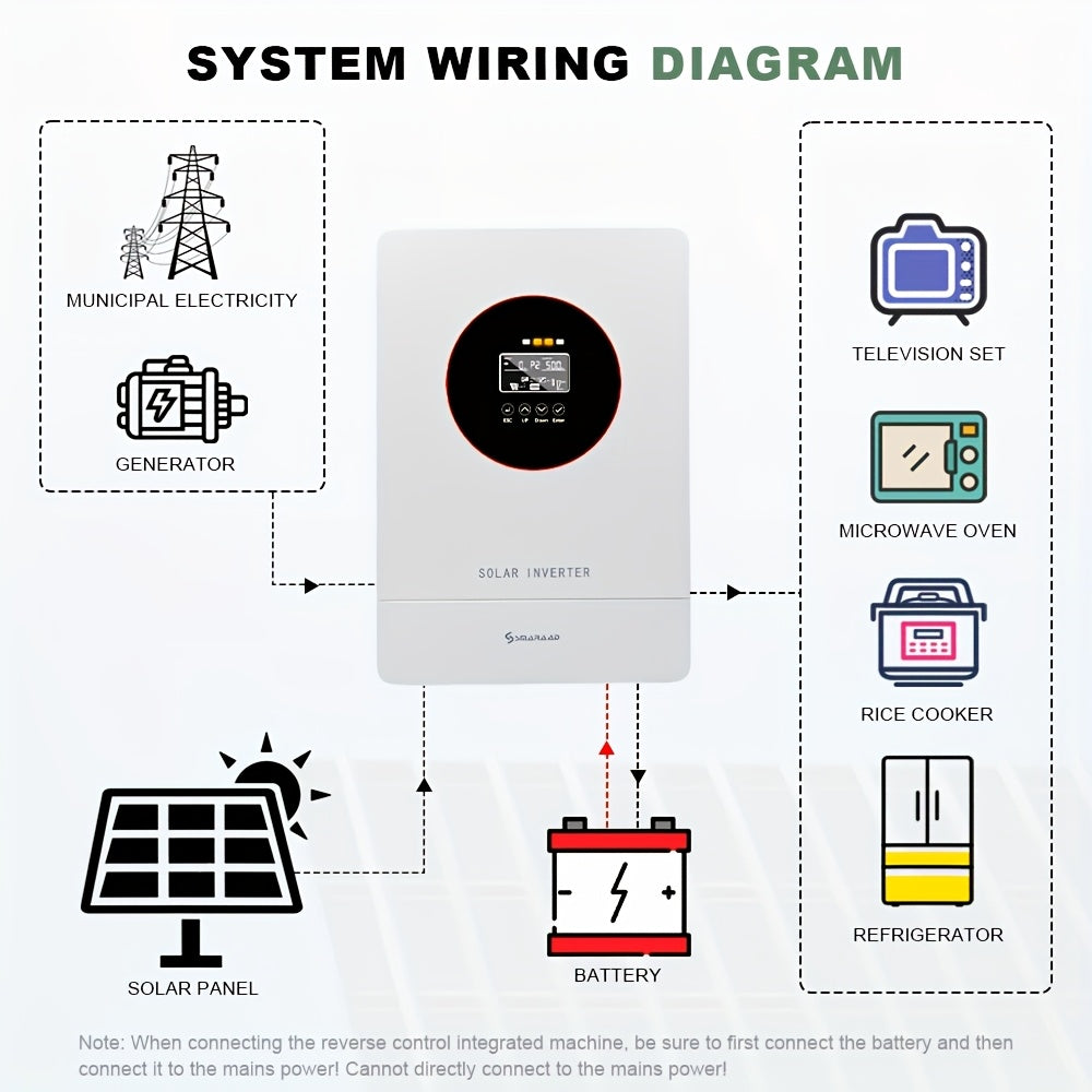 Zonnepaneel Omvormer – Solar Inverter – PV Inverter – Off-Grid Omvormer – MPPT Controller – 24V Naar 230V AC – 100A MPPT Laadregelaar – Hoge Frequentie Conversie