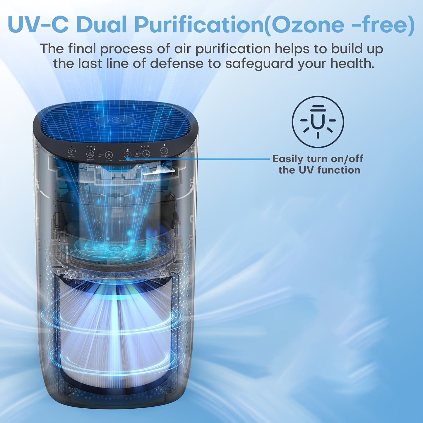 Luchtreiniger – Luchtzuiveraar – Air Purifier – Luchtfilter – HEPA-filter – 300 m³/u CADR – Stil Met App & Spraakbesturing – Wit