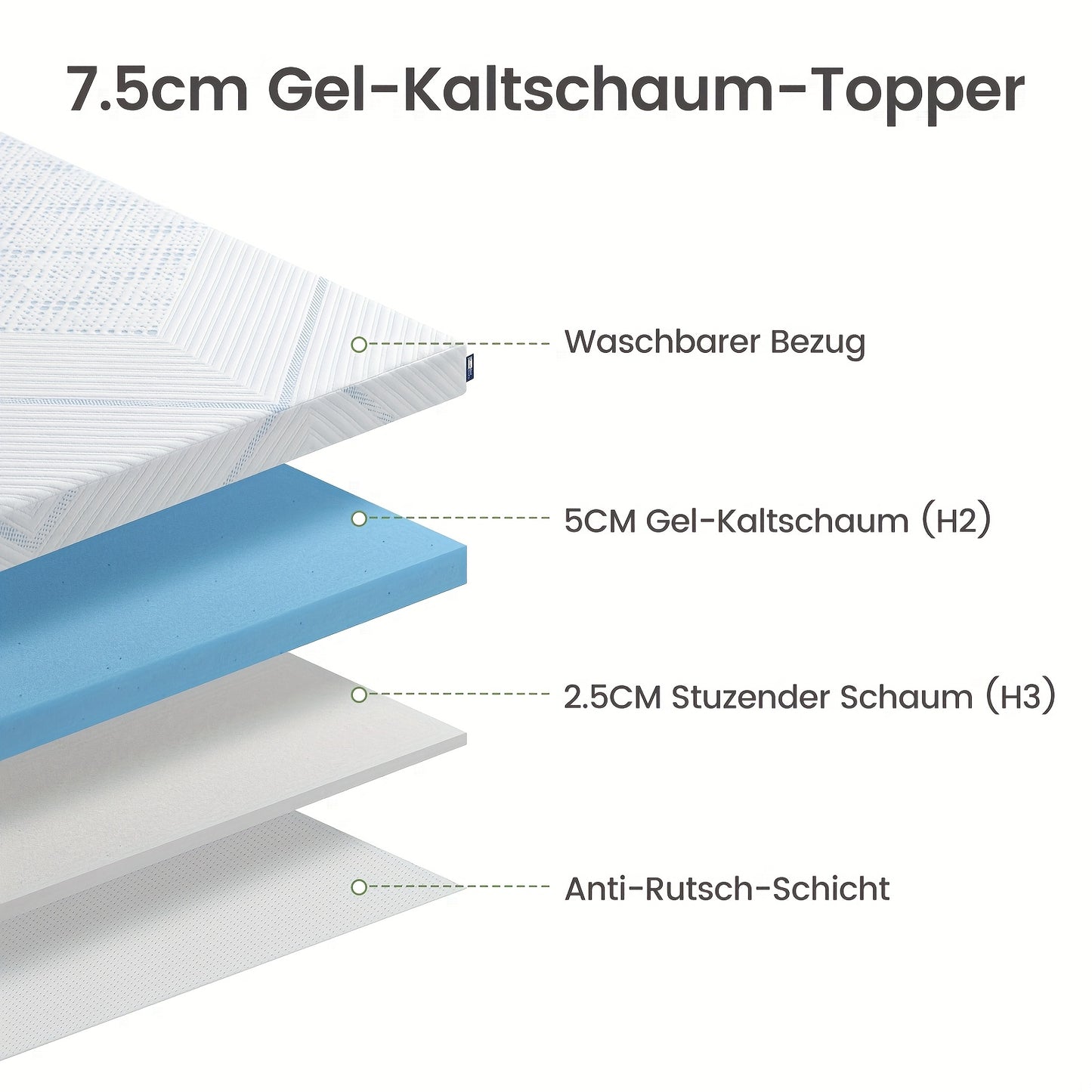 BedStory Gel Cold Foam Mattress Topper with Dual Firmness (H3&H2) - 7.5cm Cooling Gel & Supportive Layer, Breathable Washable Cover & 4 Elastic Straps, 6-8cm Height, Multiple Sizes (90x200cm to 180x200cm), Comfortable Sleep,