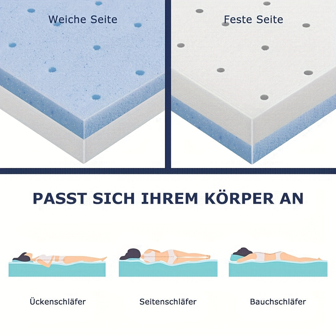 BedStory Gel Topper 10cm Mattress Topper 90x200 140x200 160x200 180x200cm Made Of Gel, H2&H3 Double Hardness Of Degree Topper with Breathable Cover for Caravan Sofa Bed Box Spring Bed