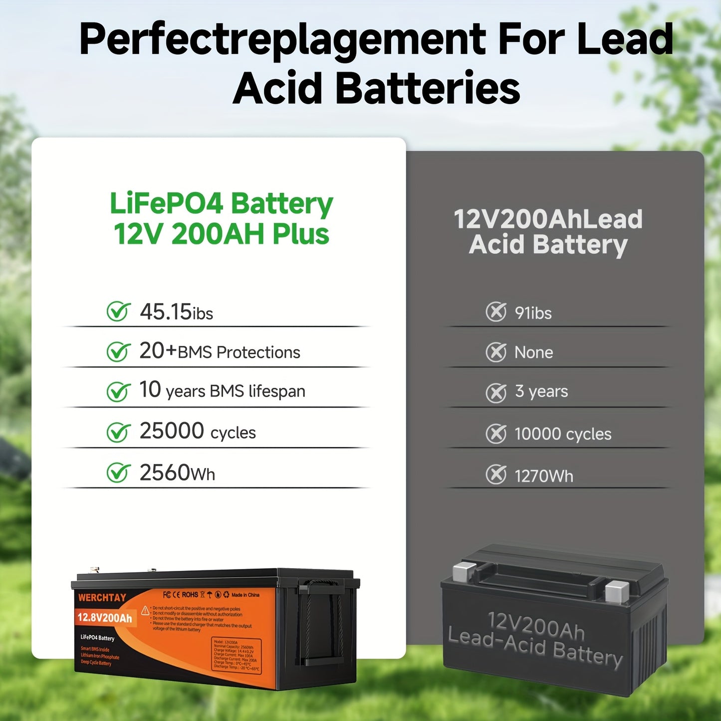 12,8V 200Ah LiFePO4 Accu – Lithium Batterij – Noodaccu – Zonne-energie Batterij – Camping Accu – Hoge Capaciteit – BMS Beveiliging – Lange Levensduur