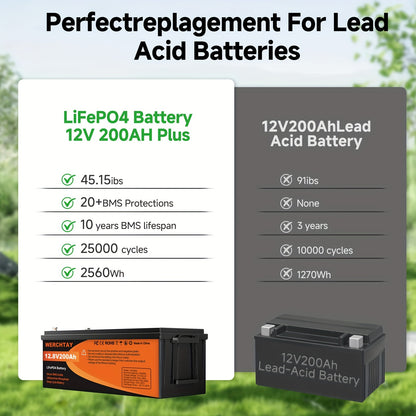 12,8V 200Ah LiFePO4 Accu – Lithium Batterij – Noodaccu – Zonne-energie Batterij – Camping Accu – Hoge Capaciteit – BMS Beveiliging – Lange Levensduur