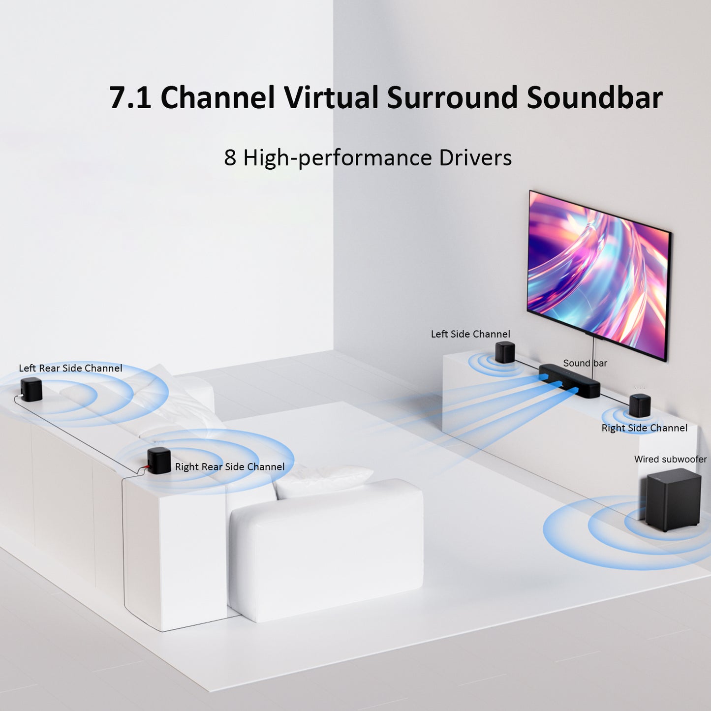 Soundbar – Surround Sound Systeem – Home Cinema Speaker – Draadloze Luidspreker – Subwoofer – 7.1 Kanaals – 330W Piekvermogen – App Bediening