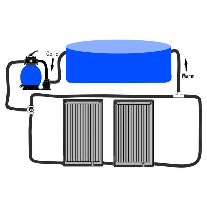 Zonneverwarming Paneel – Solar Verwarming – Zwembad Verwarming – Zonnepaneel – Energiezuinig – HDPE Aluminium – Compact 110x65 cm