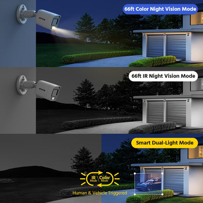 Complete Bewakingsset – Beveiligingssysteem – CCTV Camera Set – Analoge Camera’s – Surveillance Kit – 4TB HDD – Human/Vehicle Detection – Real-time E-mailalerts