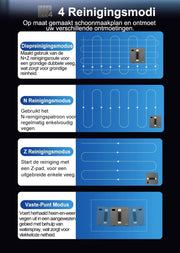 Robot raamreiniger - Dubbele Watersproeier - Slim Geheugen - Hoge Vacuümaanzuiging - Lasersensor - Robot voor het Reinigen van glas - App besturing