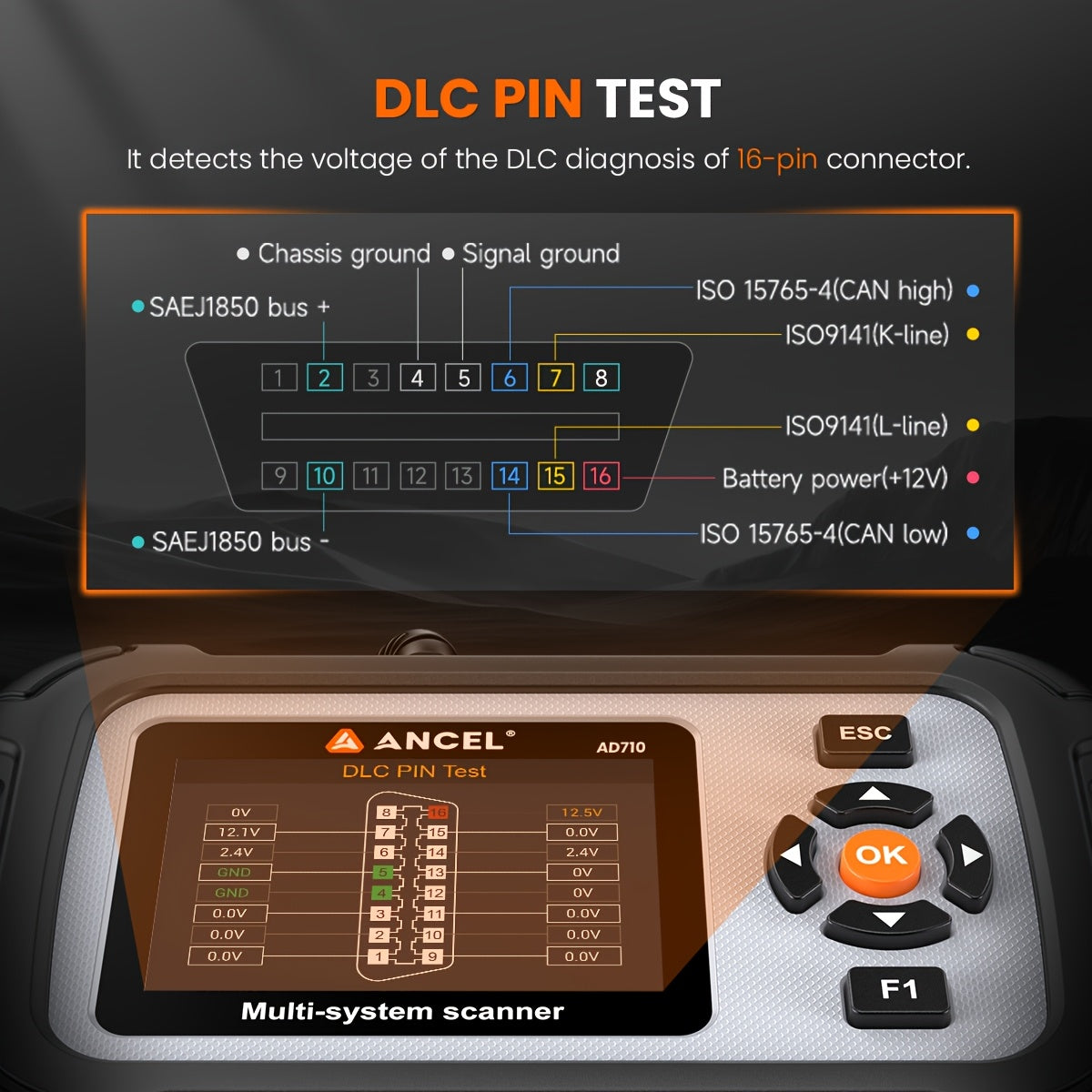 Autodiagnoseapparaat – OBD2 Scanner – Voertuigfoutlezer – Diagnosescanner – Auto Diagnosetool – 2,4 Inch Display – Bidirectionele Bediening – 15+ Resetfuncties
