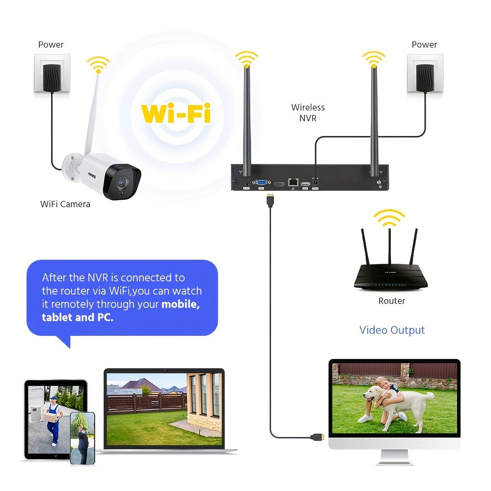 Bewakingscamera – Beveiligingscamera – Camerabewaking – Buitencamera – Draadloze Camera – 4TB Opslag – 30 Meter Nachtzicht – Personendetectie Met Tweerichtingsaudio