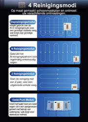 Robot Ramenreiniger - Robot raamwasser - Robot ramenwasser - Dubbel watersproeier - Slim geheugen - App control - Afstandsbediening - Wit
