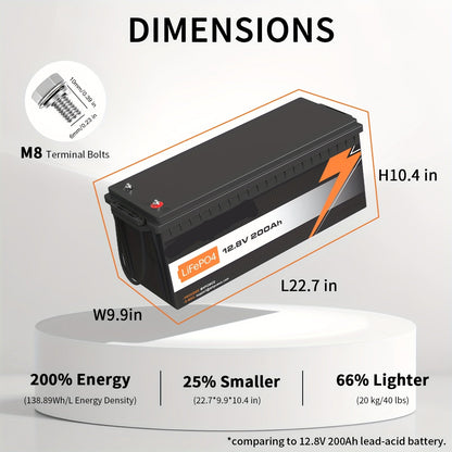 12V LiFePO4 Accu – Camper Accu – Zonne-energie Accu – Boot Accu – Lange Levensduur – Parallel Schakelbaar - QUORE