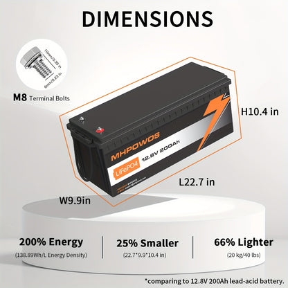 Lithium Accu 12V 200Ah – LiFePO4 Batterij – Camper Accu – Zonne-energie Accu – Bootaccu – 4000+ Diepcycli – Onderhoudsvrij & Veilig