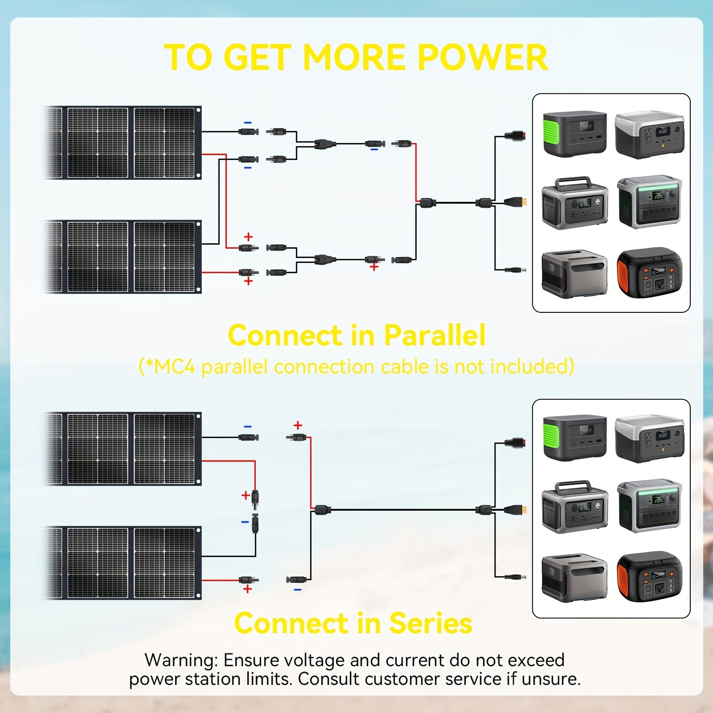 Draagbaar Zonnepaneel – Solar Panel – Opvouwbaar Zonnepaneel – Zonne-energie Kit – Offgrid Stroomvoorziening – 300W – Hoog Vermogen – Lichtgewicht & Weerbestendig