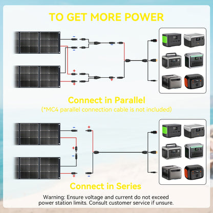 Draagbaar Zonnepaneel – Solar Panel – Opvouwbaar Zonnepaneel – Zonne-energie Kit – Offgrid Stroomvoorziening – 300W – Hoog Vermogen – Lichtgewicht & Weerbestendig