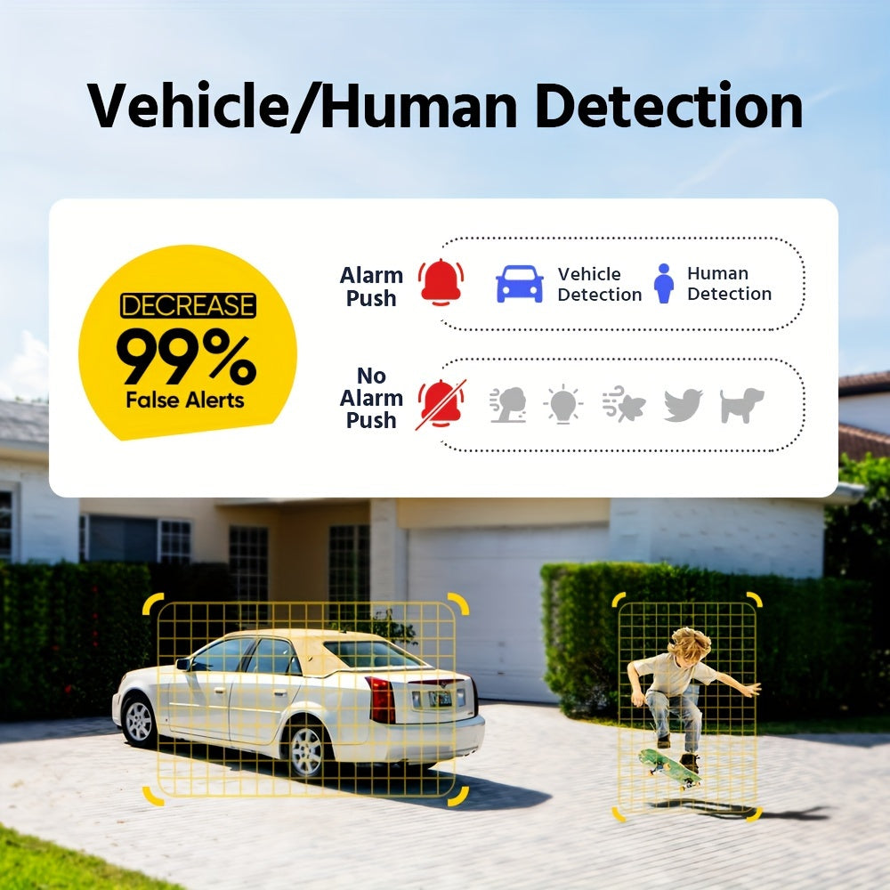 Bullet Camera – Beveiligingscamera – Bewakingscamera – CCTV Camera – Buitencamera – 1TB Opslag – Bedrade Aansluiting