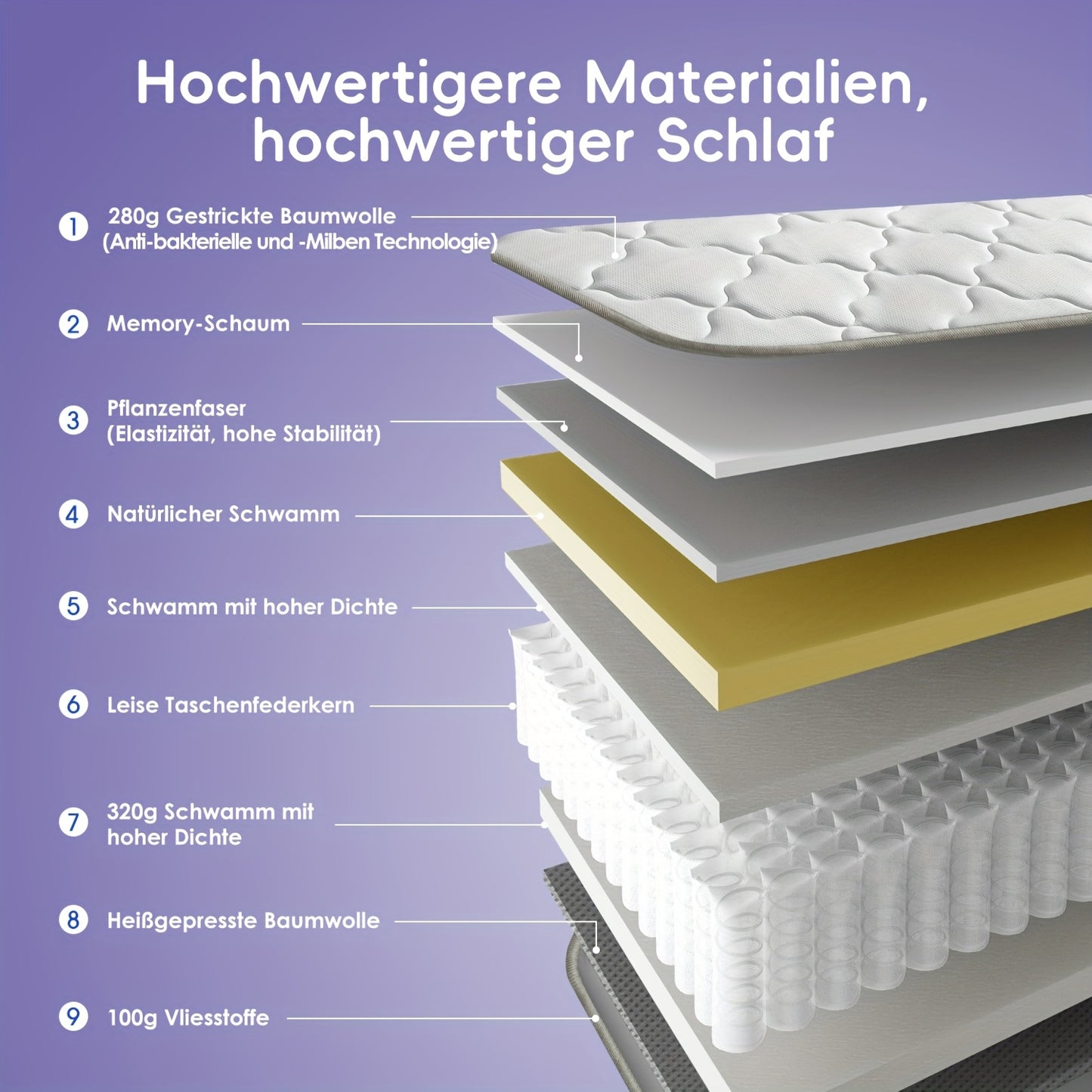 7-Zone Pocket Spring Mattress, 90×200 Cm, 22 Cm Height, Foam And Ergonomic Support, Firmness H3, Includes Fitted Sheet, Ideal for Adults.