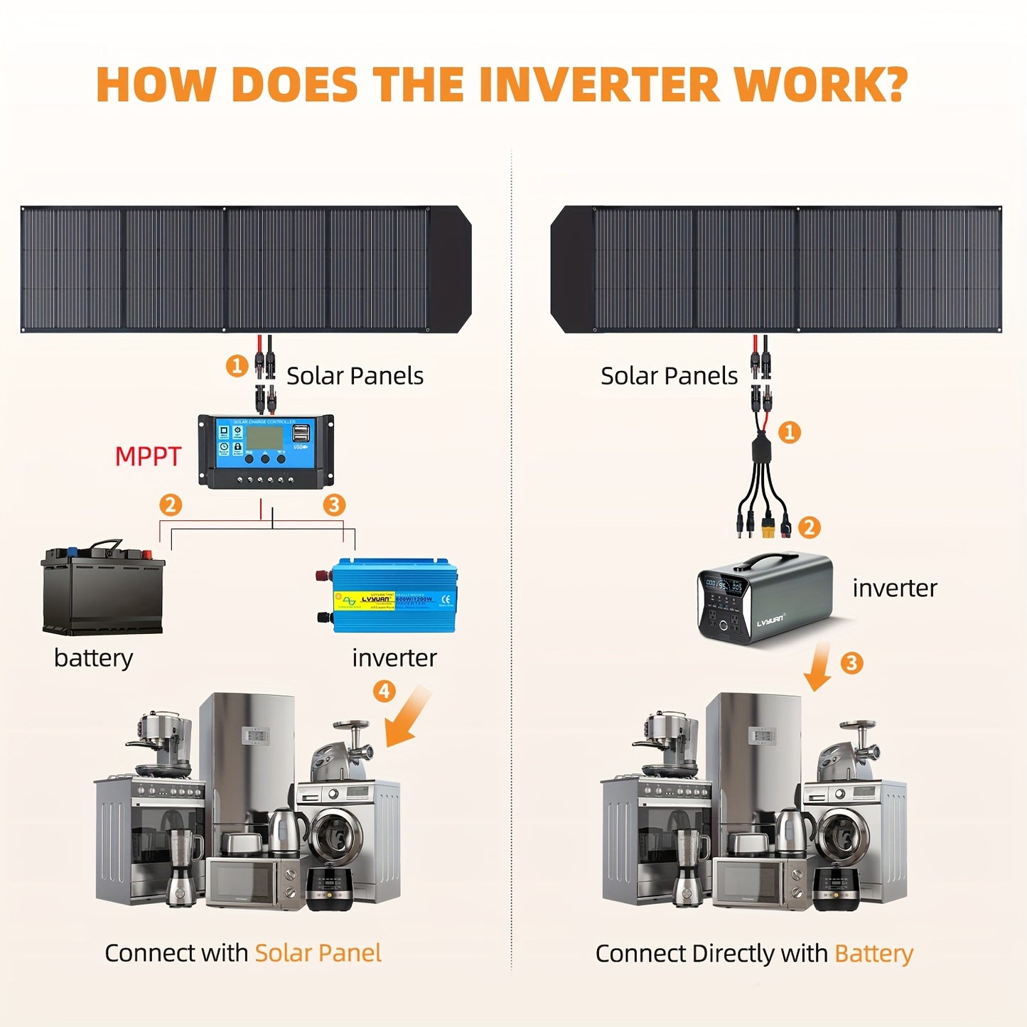 200W Draagbaar Zonnepaneel – Vouwbaar Solar Panel – Mobiel Zonnecel – Outdoor Solar Generator – Hoog Rendement 22,5% – Quad Fold Monokristallijn
