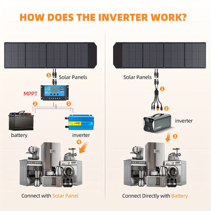 200W Draagbaar Zonnepaneel – Vouwbaar Solar Panel – Mobiel Zonnecel – Outdoor Solar Generator – Hoog Rendement 22,5% – Quad Fold Monokristallijn