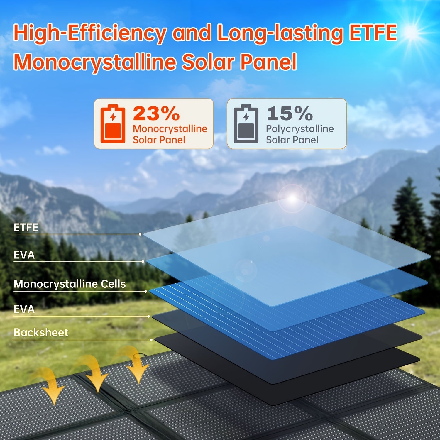 Draagbaar Zonnepaneel – Opvouwbaar Solar Paneel – Mobiel Zonne-energie Systeem – Camping Zonnepaneel – 400W Vermogen – Monokristallijn Met 22,5% Rendement - QUORE