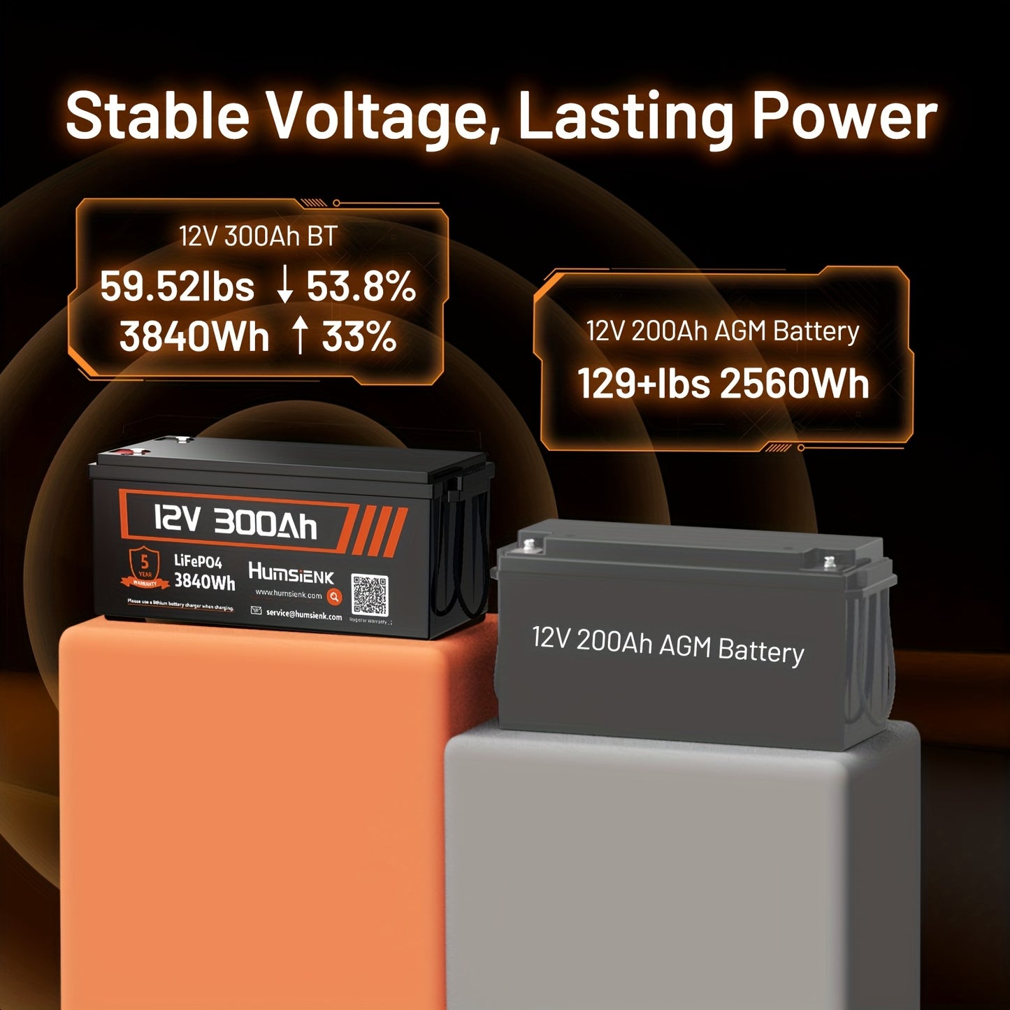 Lithium Accu – LiFePO4 Accu – Camper Accu – Boot Accu – Solar Accu – 12V 300Ah Capaciteit – Geavanceerd BMS & Duurzame ABS Behuizing