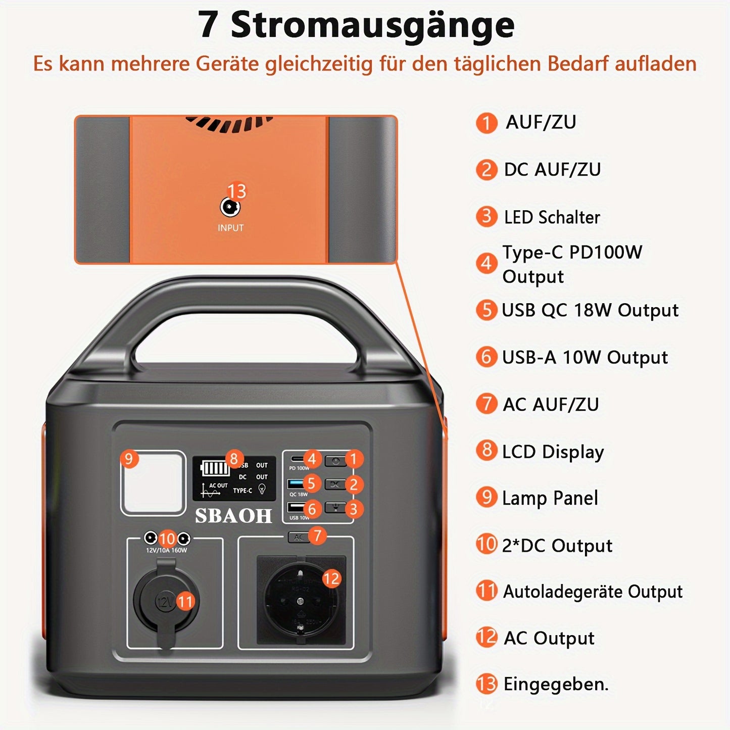 Portable Power Station – Powerbank – Mobiele Batterij – Noodstroomvoorziening – Zakelijke Accu – 600W Vermogen – 538,7Wh Capaciteit