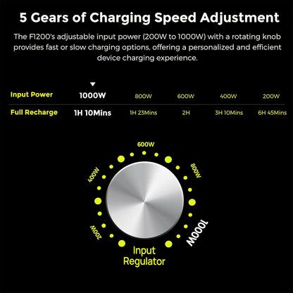 Draagbare Powerstation – Mobiele Energiebron – Noodstroom – Outdoor Accu – 1024Wh Capaciteit – 1200W Vermogen