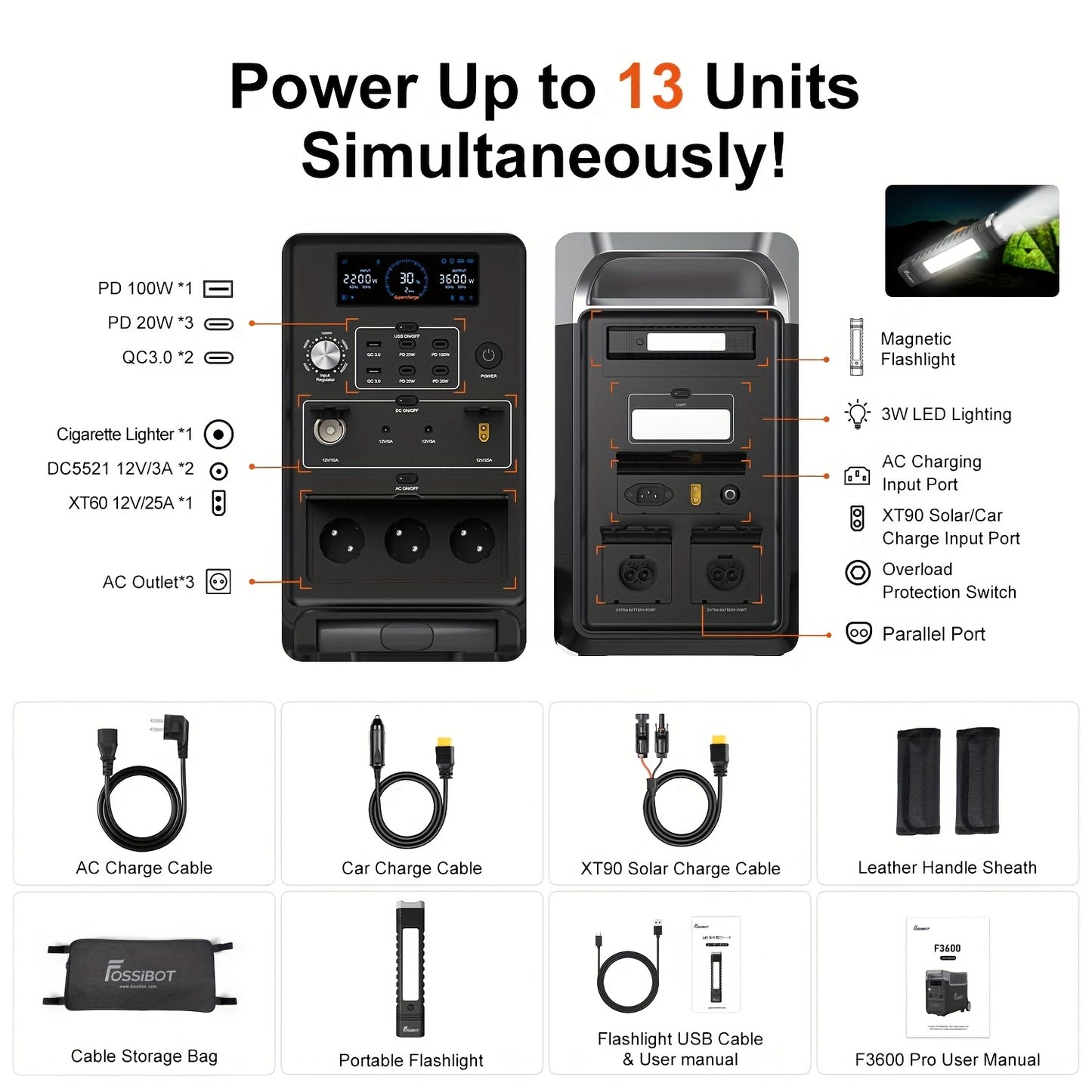 Draagbare Generator – Powerstation – Noodstroomvoorziening – Campingaccu – Lithium Batterij – 2048Wh LiFePO4 – 2400W Continu Vermogen – 3x 230V AC Uitgangen
