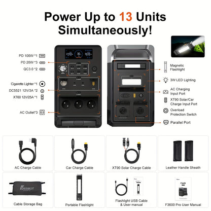 Draagbare Generator – Powerstation – Noodstroomvoorziening – Campingaccu – Lithium Batterij – 2048Wh LiFePO4 – 2400W Continu Vermogen – 3x 230V AC Uitgangen