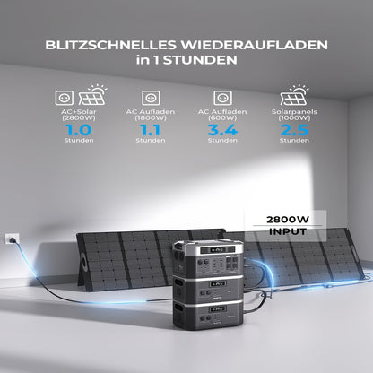 Powerstation – Draagbare Generator – Energiecentrale – Noodstroomvoorziening – Draagbare Accu – 2048Wh Capaciteit – 2200W Continu Vermogen