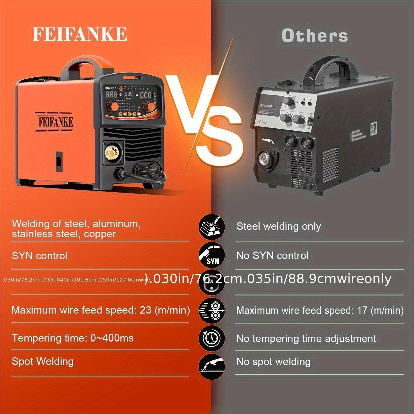 6-in-1 Lasmachine – MIG Lasapparaat – Elektrode Lasmachine – TIG Lasser – Puntlasmachine – Lichtgewicht & Compact – Snelle Draadvoeding & Gasdetectie