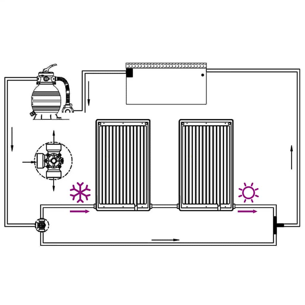 Zwembadverwarming – Zwembad Heater – Solar Verwarming – Zonnepaneel – Solar Mat – Zonne-energie – Compact 72,5x46 cm – Weerbestendig & Verstelbare Pootjes