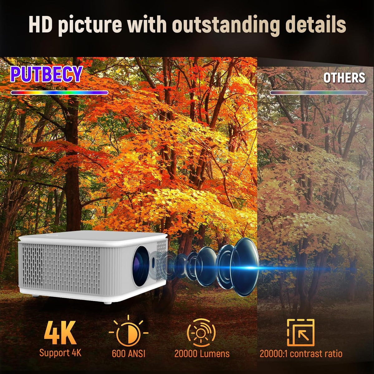 Mini-projector met WIFI 6 en Bluetooth, 4K 1080P Ondersteuning Draagbare Projector 200 ''Screen Movie Projector Auto Keystone Compatibel voor Laptop, PC, Smartphone