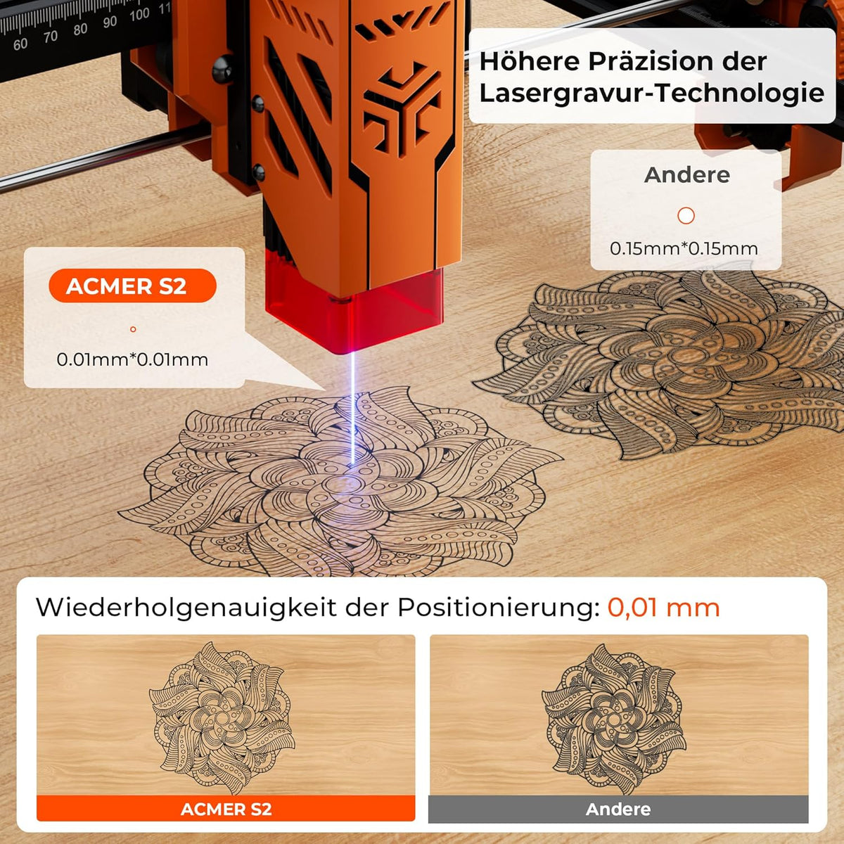 ACMER S2 7W lasergraveermachine, 48W uitgangsvermogen, 300x300mm 10.000 mm/min, houtlasergraveerder voor doe-het-zelf batch-personalisatie, onderwijs en lesgeven, modelbouw
