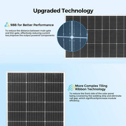 Zonnepanelen Set – Solar Panel – Zonnepaneel – Photovoltaïsch Paneel – Zonne-energielamp – 2x120W 240W Totaal – Monokristallijn – Hoge Efficiëntie – Glasbescherming – MC4 Connectoren – 21,5V Voor 12V/24V Systemen